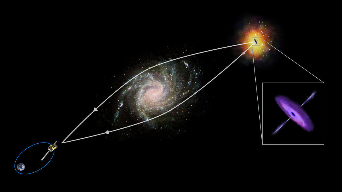 Эффект гравитационного линзирования