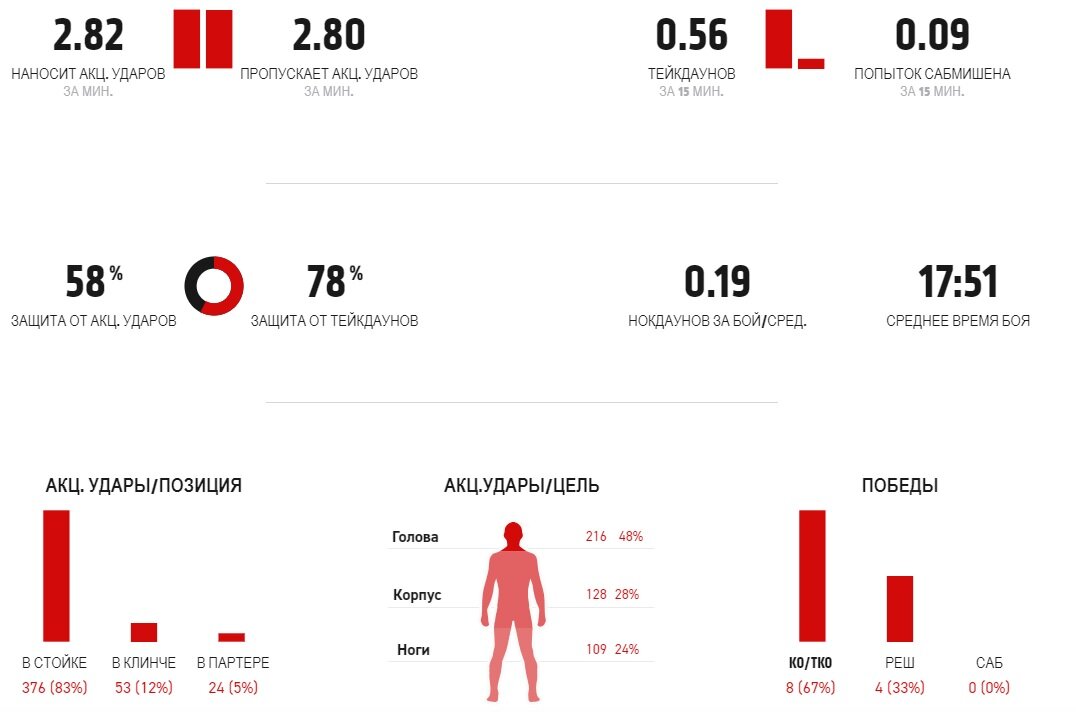 Статистика Холм