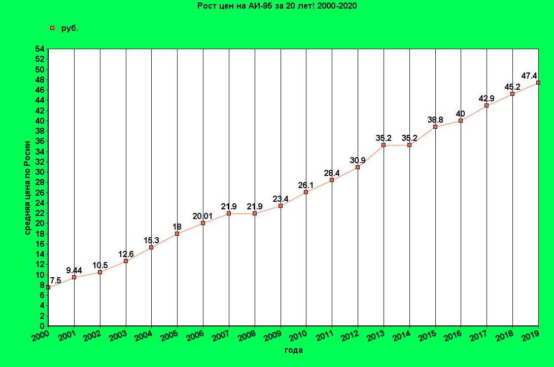 Таблица была сделана 15.01.2020 , все данные были взяты из публичных источников