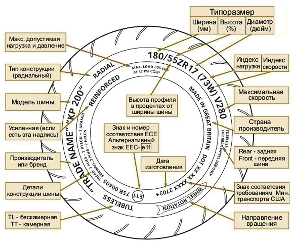 Обозначения на резине. Маркировка резины расшифровка. Расшифровка маркировки грузовых шин грузовых. Расшифровка надписей на шинах грузового автомобиля. Расшифровка обозначения шин мотоцикла.