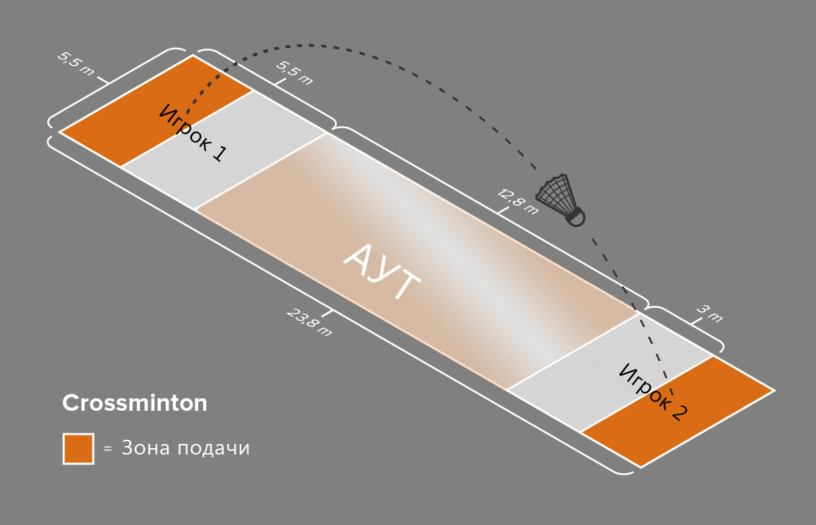 Официальные игровые "параметры" кроссминтона