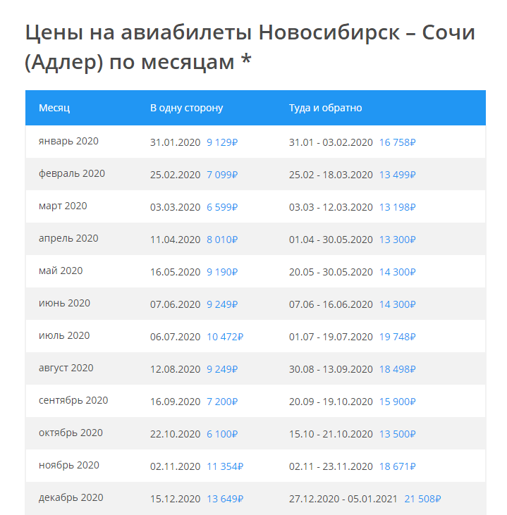 Авиакомпания Победа – дешевые авиабилеты, расписание рейсов | Авианити