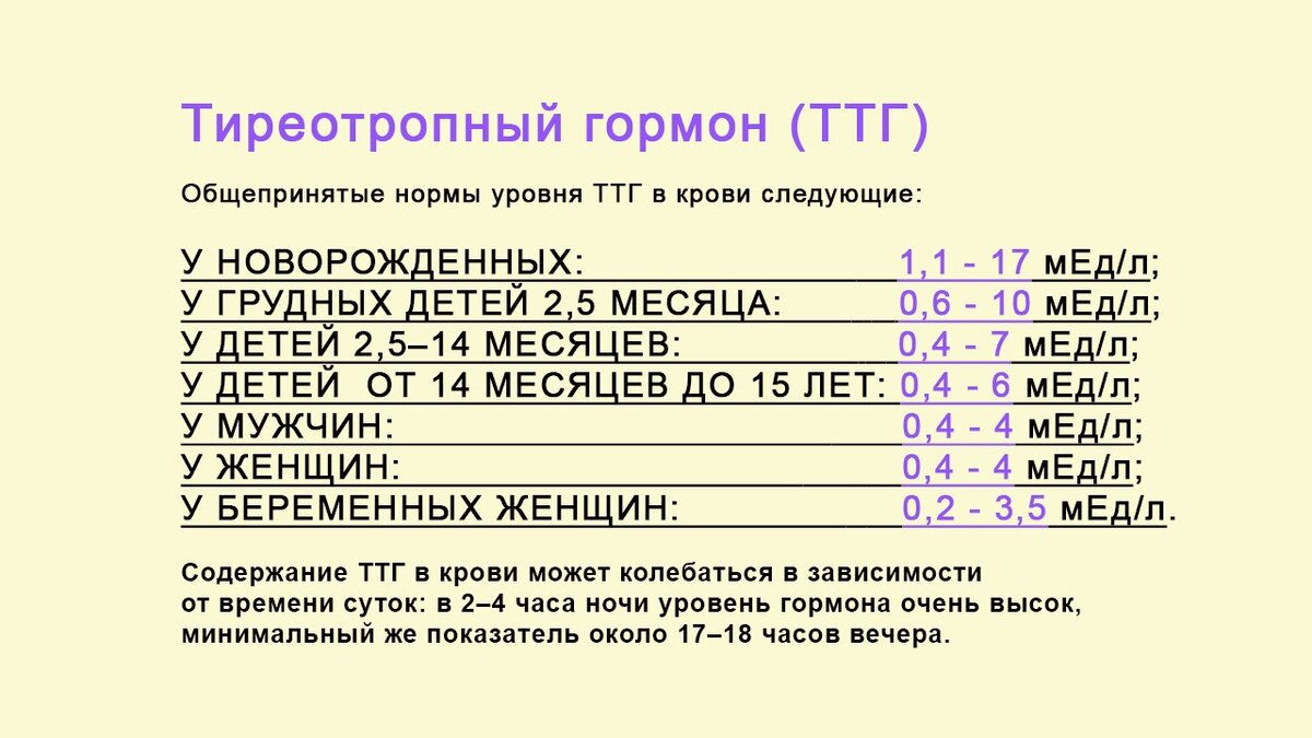 Норма ттг у женщин после 50 таблица