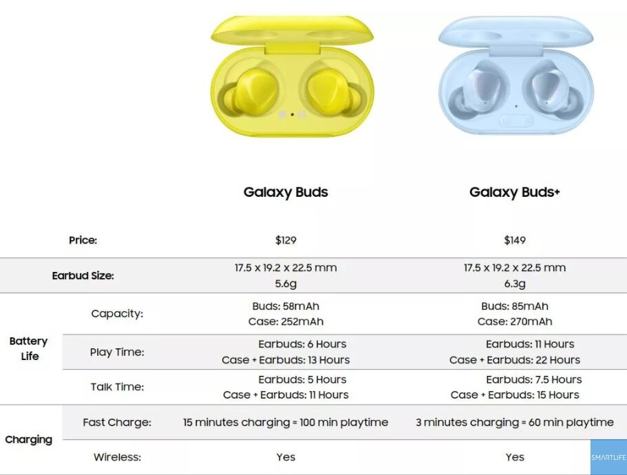 Прокрутите вправо для просмотра других характеристик. Фото от Evan Blass.