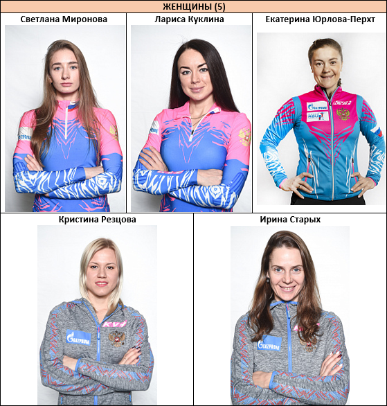 Основной состав женской сборной России по биатлону