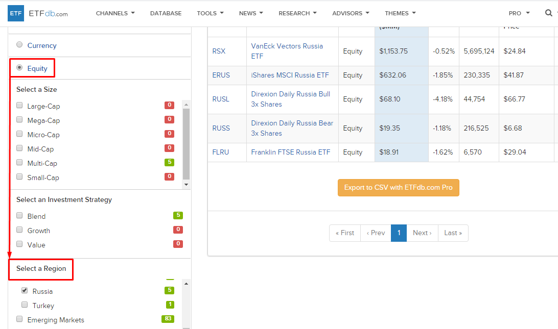 Отбор ETF на Россию по фильтрам сайта etfdb.com
