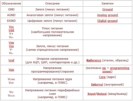 Таблица цап. Обозначение питания. Обозначения питания по системам. Напряжение дистанционного питания обозначение. Обозначение цепей питания на электрической схеме