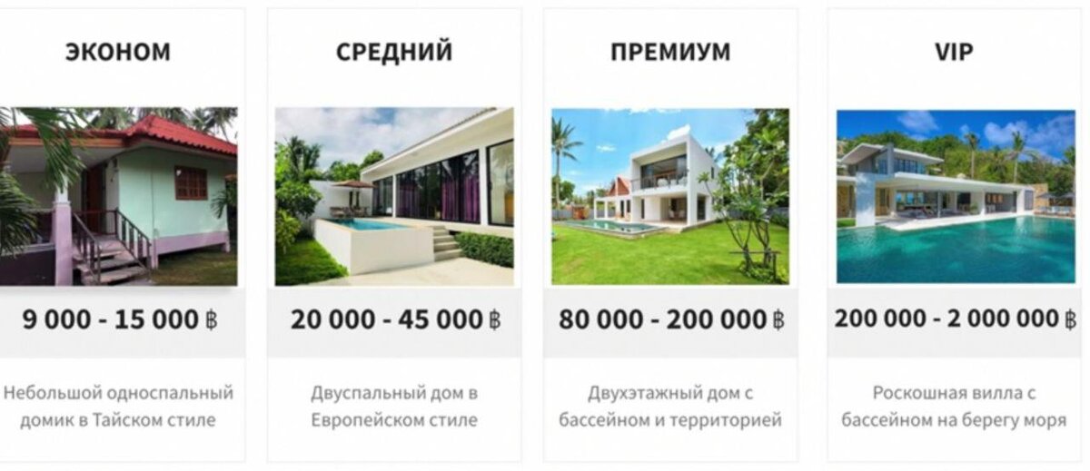 Цены на жилье на острове в Тайланде
