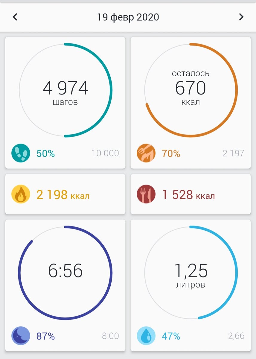 5 приемов пищи за день на 1500 калорий