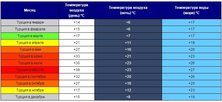 Где теплее в турции в начале мая