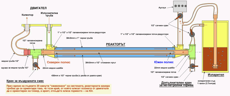 Руководство по сборке GEET-plazma реактора