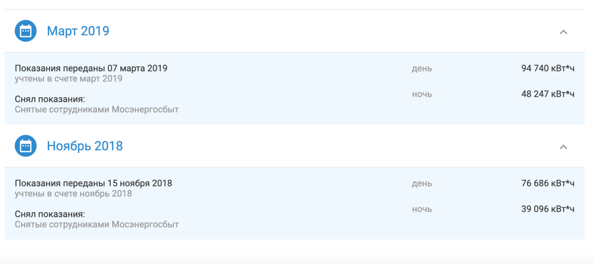 Данные счетчиков снятые сотрудником Мосэнергосбыта 
