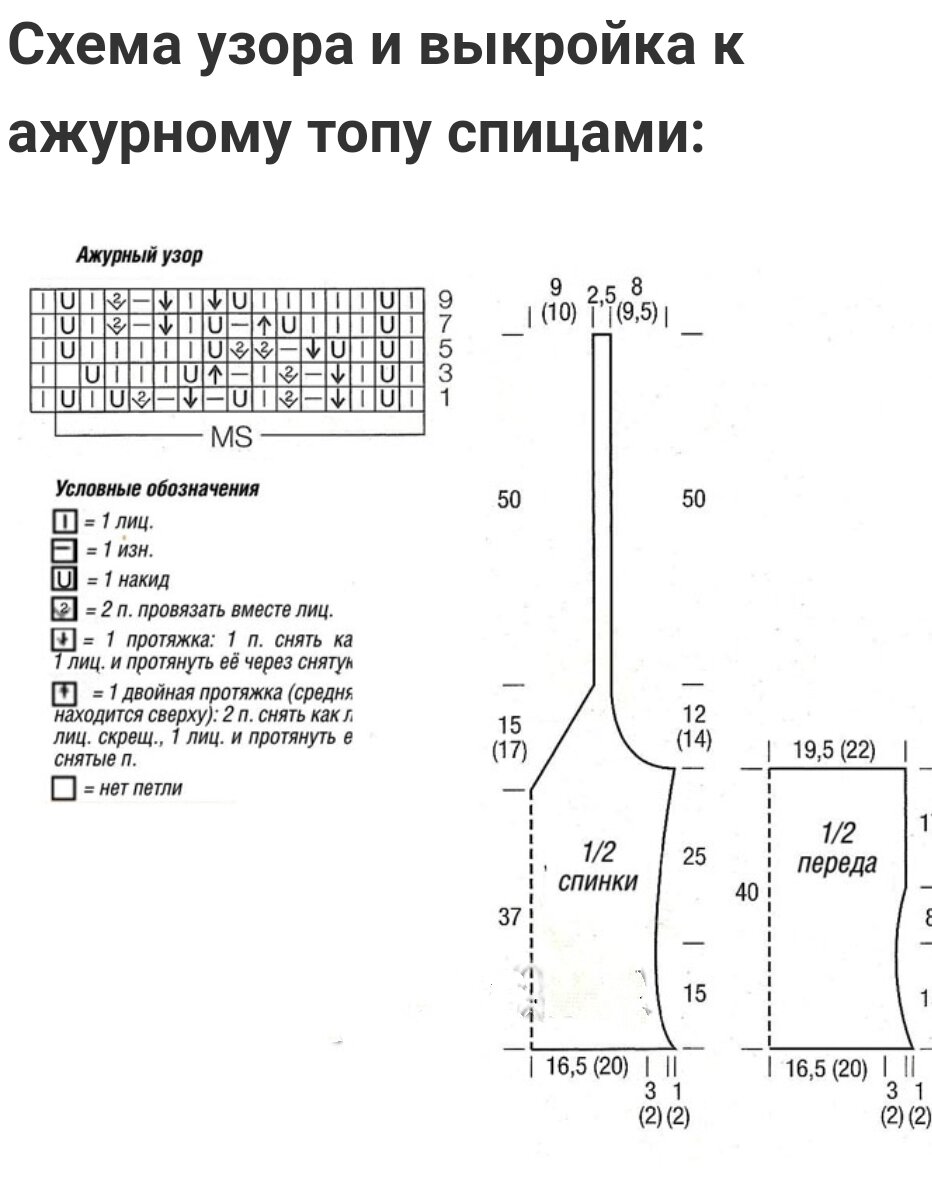 Пошаговое построение выкройки платья