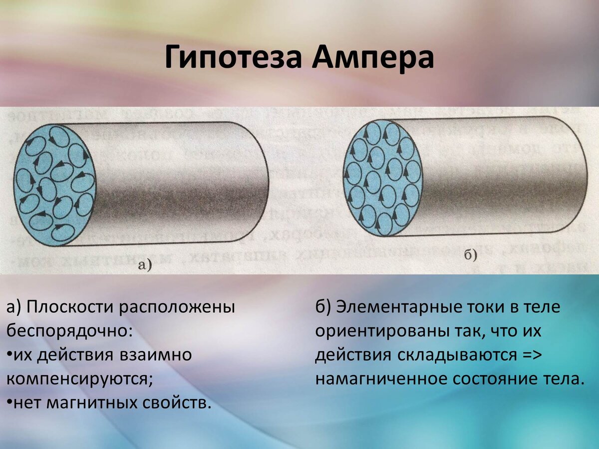 Как ампер объяснял намагничивание железа кратко