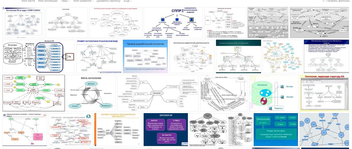 многообразие схем,, моделей и графов систематизации  множеств индивидов и отношений, составляющих  онтологии. 