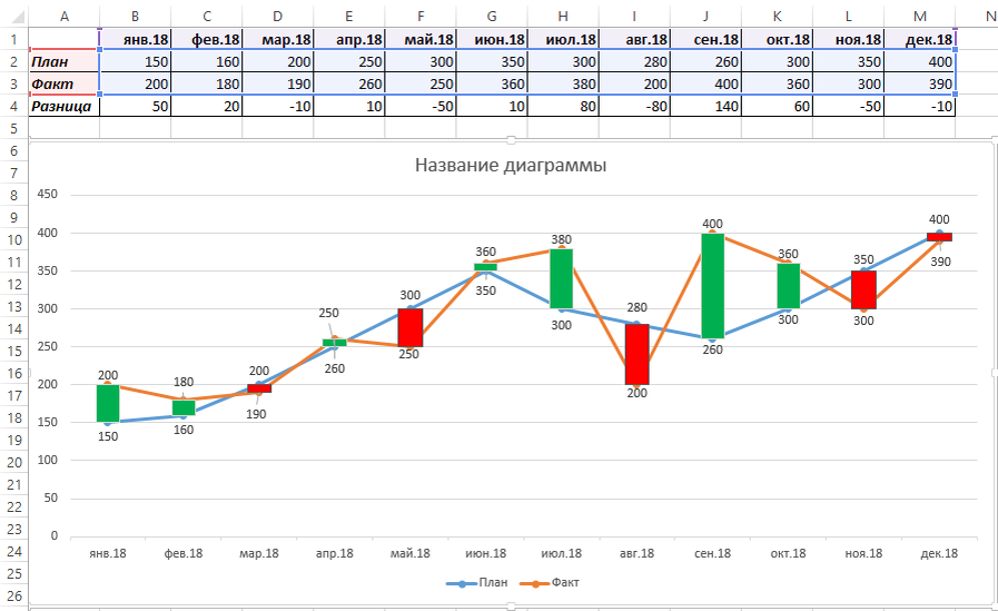 Excel план факт