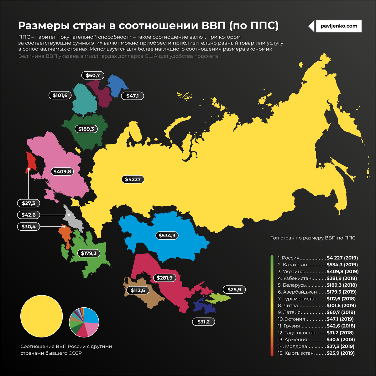 Сравнение стран с россией. Размеры стран. Украина Размеры страны. Карта ВВП стран. Размер ВВП по странам.