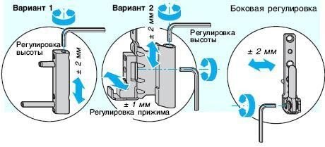 Регулировка пластиковых окон самостоятельно по инструкции. Регулировка пластиковых окон на зиму