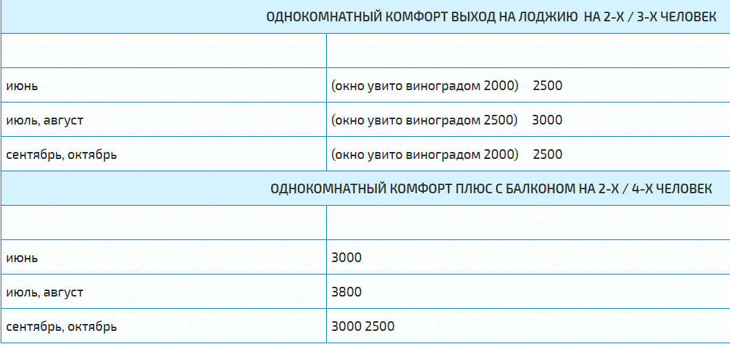 Цены в Крыму в гостинице 700 метров от моря