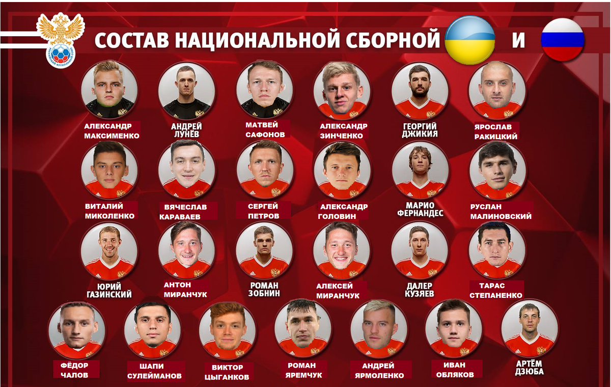 Своя сборная, опирая на ТС игроков.
