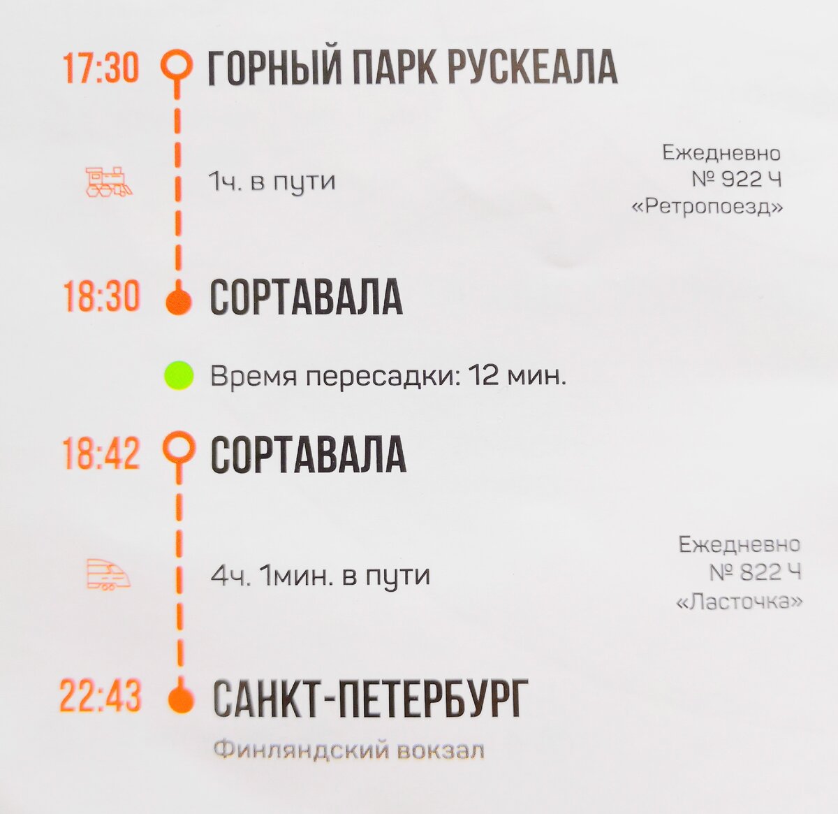 поезд санкт петербург сортавала