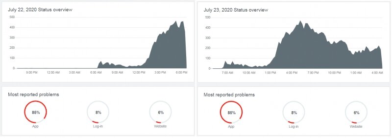 
Отчеты о сбоях 22 и 23 июля