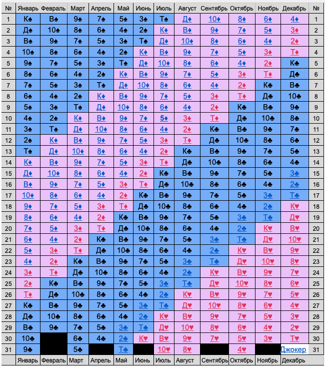 Нумерология любви: Как по датам рождения людей узнать будущее отношений