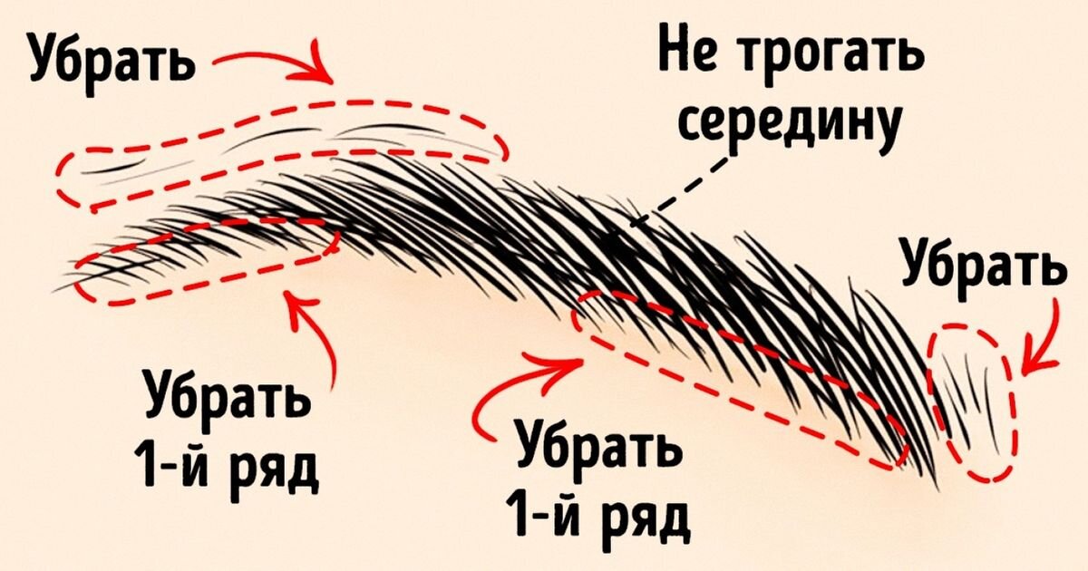 КАК СДЕЛАТЬ КРАСИВЫЕ БРОВИ - оформляем красивые брови в домашних условиях