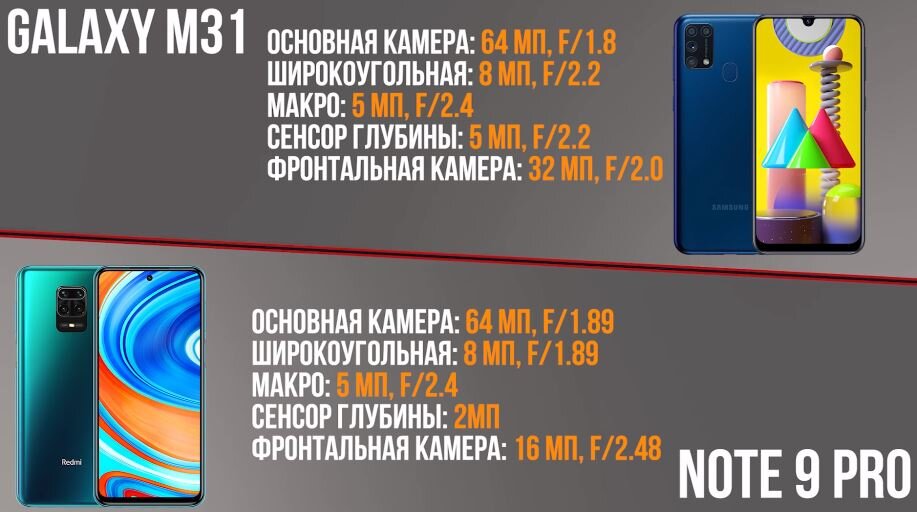 Сравнение камер и снова относительное равенство Galaxy M31 и Redmi 9 Pro