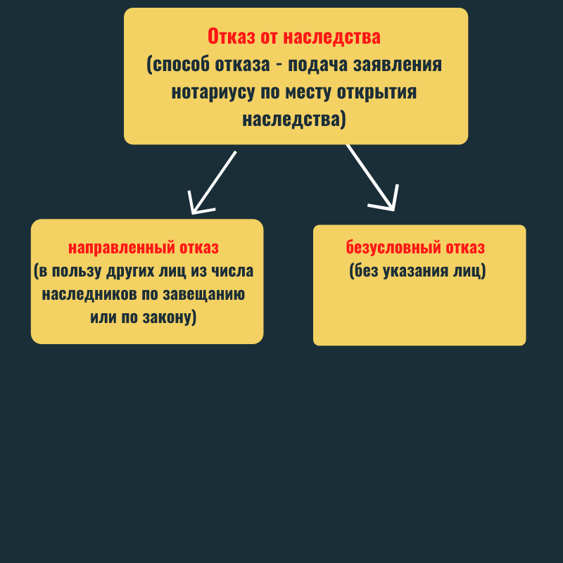 Наследник не оформляет наследство: что делать?