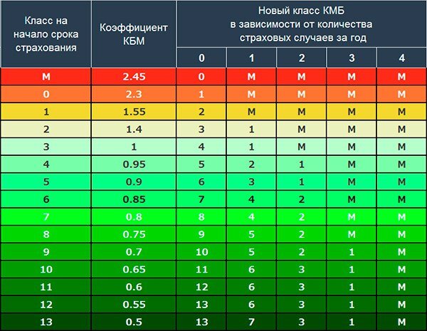 Таблица КБМ. Фото из раздела Яндекс. Картинки