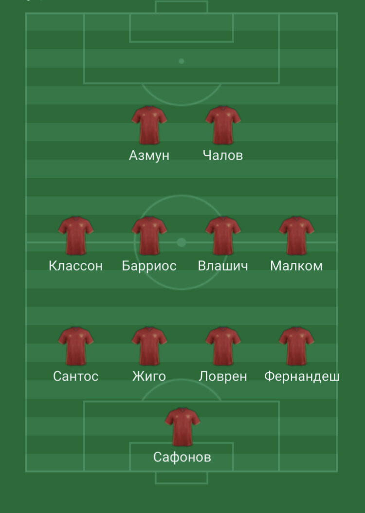 Основной состав Тинькофф Сборной Российской Премьер-Лиги