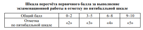 материал с сайта https://fipi.ru/gve