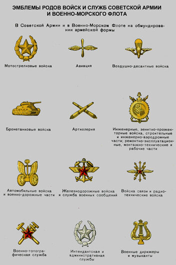 Правила ношения военной формы одежды военнослужащими Советской Армии и Военно-Морского Флота (на мирное время), 1959 года
