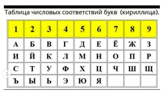 Как рассчитать код изобилия фото Duhi-Queen.ru