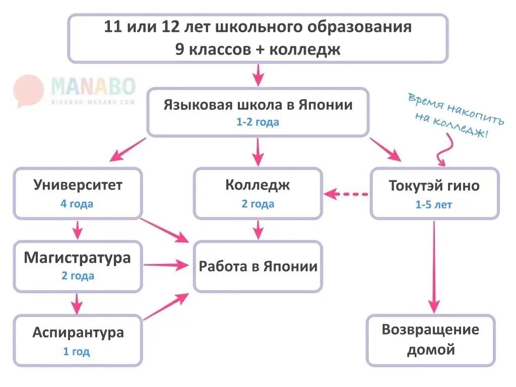 переехать жить в японию. как переехать в японию. как переехать в японию. как уехать жить в японию. люди переехавшие в японию.