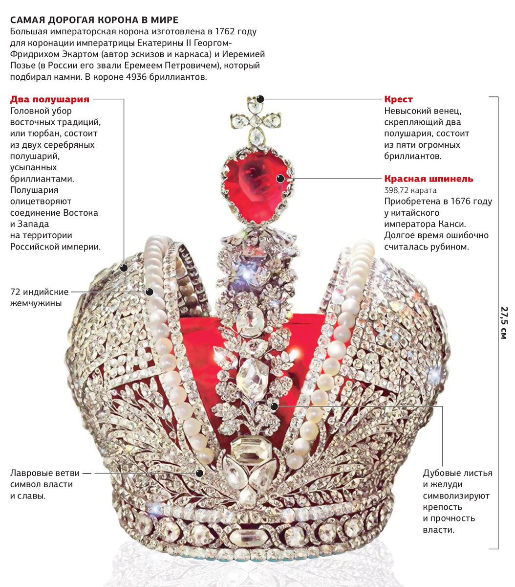 Корона Российской империи — векторное изображение