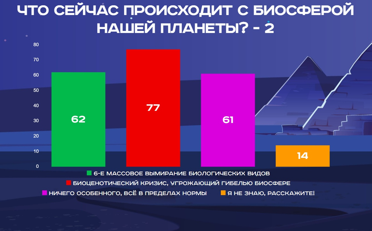 Шестое массовое вымирание происходит прямо сейчас? Дебаты «Убеди скептика»  | АНТРОПОГЕНЕЗ.РУ | Дзен