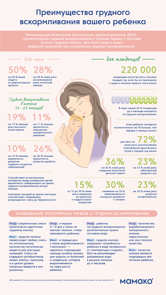Польза грудного вскармливания для ребенка