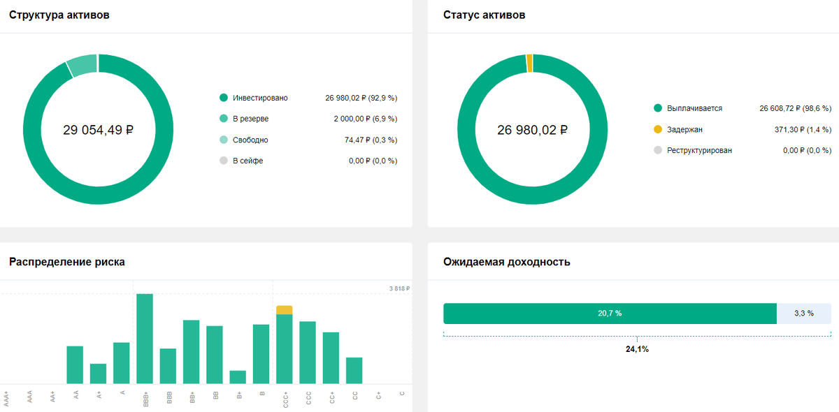 Скрин из личного кабинета Jetlend.