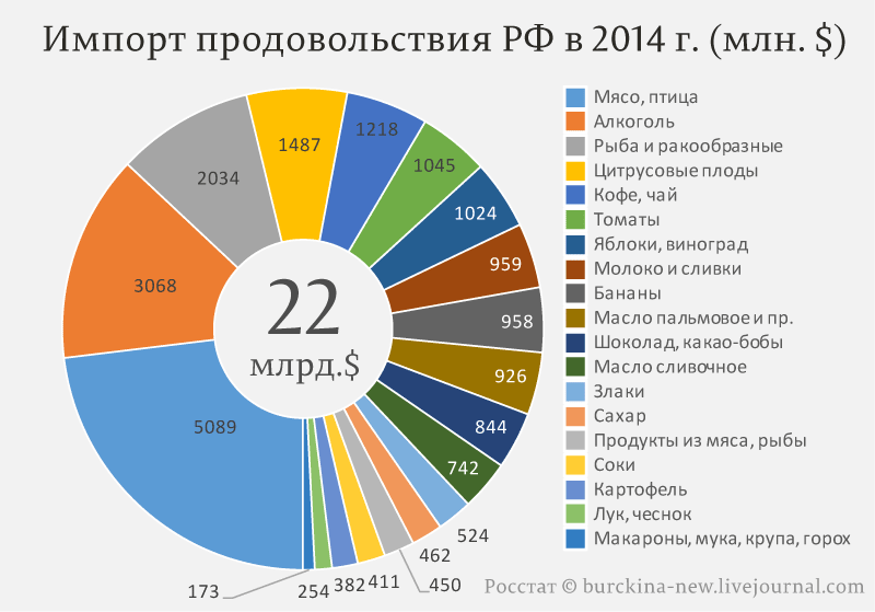 Определите по рисунку 203 продукцию каких отраслей хозяйства россии экспортирует и импортирует