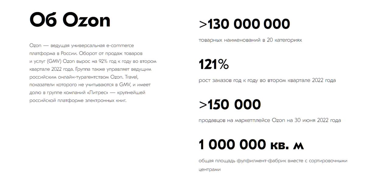Стоит ли покупать акции OZON? Детальный обзор компании. Отчёт за 2 квартал 2022г