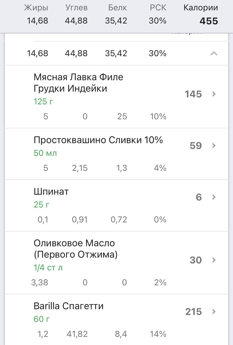 Калорийность одной порции