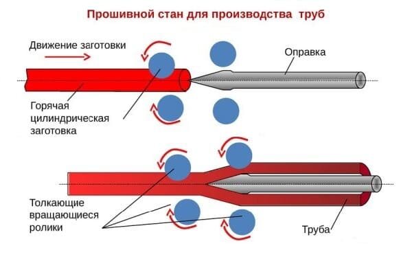 Классификация по разным параметрам