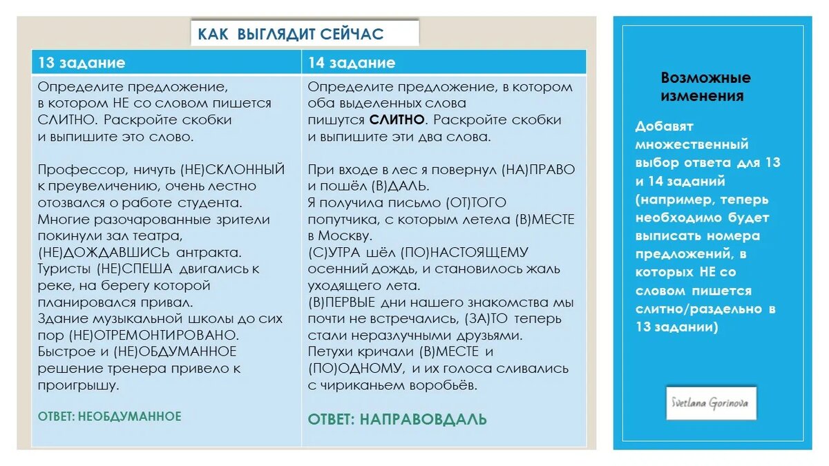 Возможные изменения в КИМ ЕГЭ-2024 по русскому языку | Онлайн-репетитор по  русскому языку | Дзен