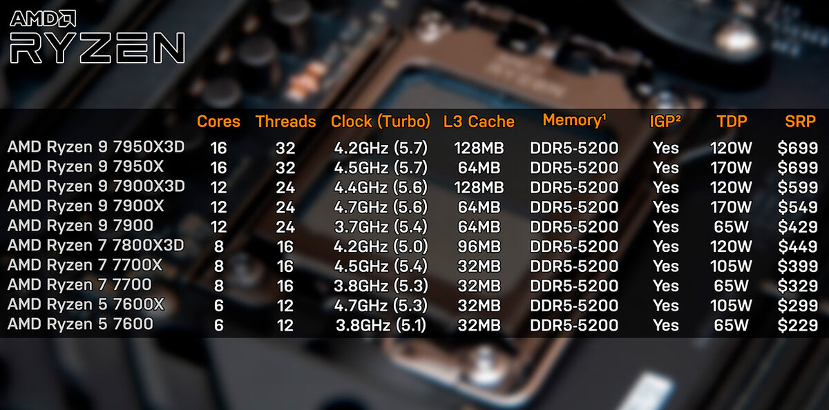 Какой процессор лучше для работы с графикой Дважды два: процессоры AMD Phenom II X2 и Athlon II X2 Статьи