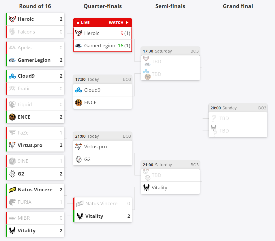     Текущее положение команд на Gamers8 2023