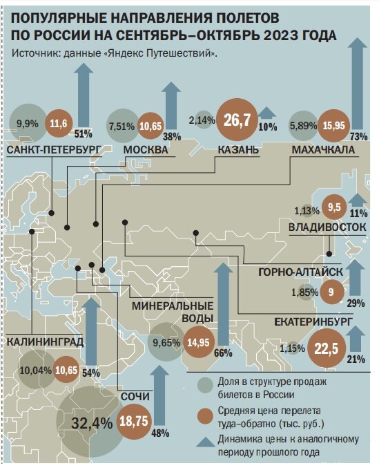 Источник: kommersant.ru