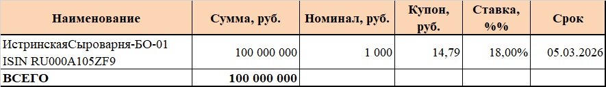 облигации в обращении