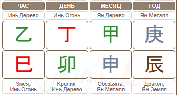 Пример основной карты бацзы